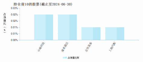 国联安添鑫灵活配置混合A(001359)基金持仓