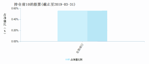 国寿安保尊益信用纯债债券(000931)基金持仓