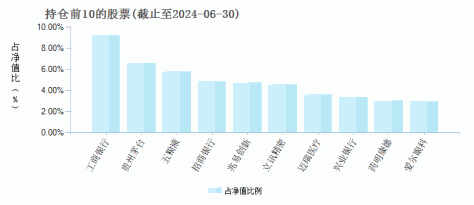 光大保德信银发商机混合A(000589)基金持仓