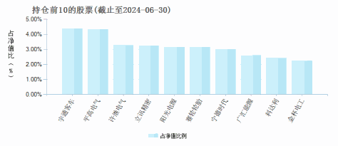 华夏盛世混合(000061)基金持仓