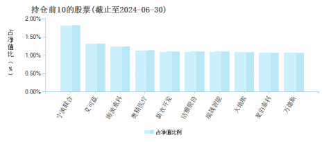 创金合信启富优选股票发起C(019339)基金持仓