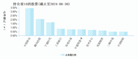 睿远稳益增强30天持有债券A(018756)基金持仓