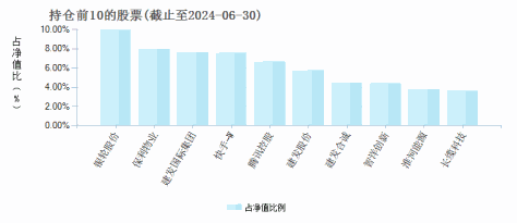 华夏兴夏价值一年持有混合发起式C(018002)基金持仓