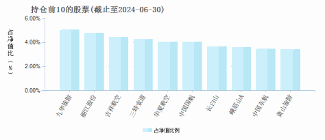 金信景气优选混合C(018376)基金持仓