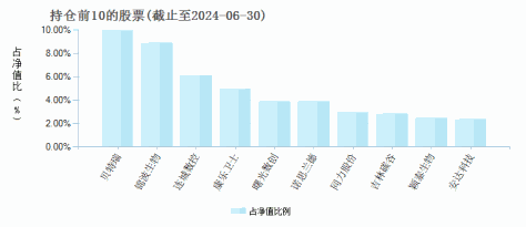 万家北证50成份指数发起式A(018120)基金持仓