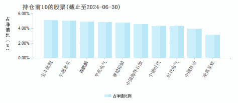 华泰紫金先进制造混合发起C(017425)基金持仓