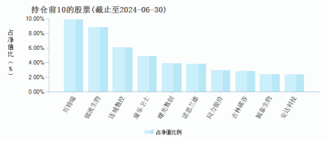 华夏北证50成份指数A(017525)基金持仓