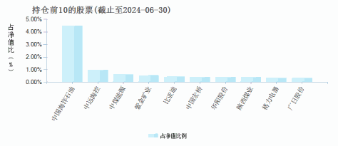 汇添富添添乐双盈债券C(017593)基金持仓