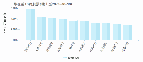 申万菱信乐成混合C(017064)基金持仓