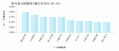 永赢恒欣稳健养老目标三年持有混合(FOF)A(017146)基金持仓