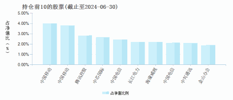 光大保德信数字经济主题混合C(015977)基金持仓