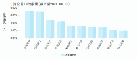 兴业国企改革混合C(015946)基金持仓