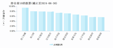 华夏圆和混合C(015068)基金持仓