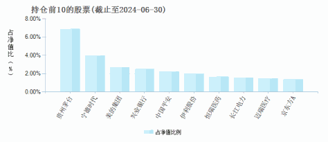 景顺长城ESG量化股票A(014634)基金持仓