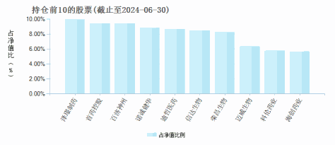 鹏华创新增长一年持有期混合C(014314)基金持仓