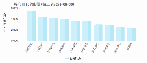 兴业兴睿两年持有混合A(013910)基金持仓