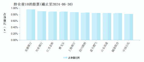 财通资管双盈债券发起式C(013098)基金持仓