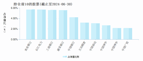 招商景气精选股票A(012835)基金持仓