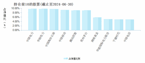 前海开源沪港深蓝筹精选混合C(012711)基金持仓