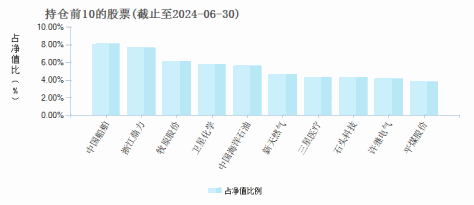 民生加银内核驱动混合C(011844)基金持仓