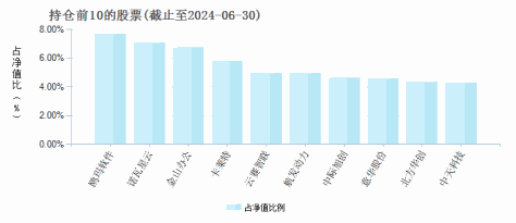 湘财创新成长一年持有期混合A(011550)基金持仓