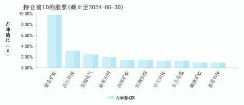 博时双季鑫6个月持有混合A(010904)基金持仓