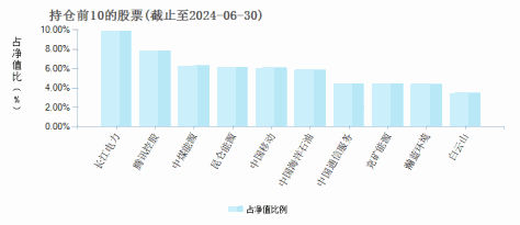 国联行业先锋6个月持有混合C(010698)基金持仓