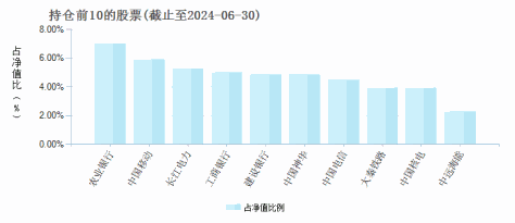 招商产业精选股票C(010342)基金持仓