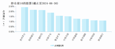 华泰柏瑞量化增强混合C(010234)基金持仓