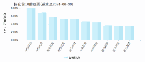 民生加银新兴产业混合A(010116)基金持仓