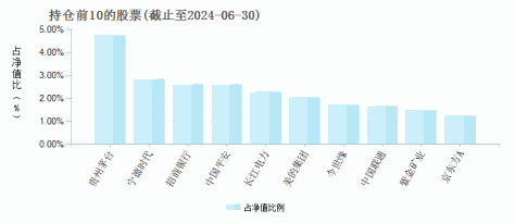 浙商沪深300指数增强(LOF)A(166802)基金持仓