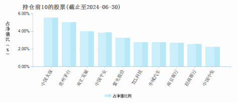 兴全沪深300指数(LOF)A(163407)基金持仓