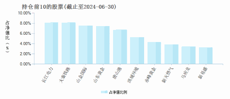 融通内需驱动混合A(161611)基金持仓