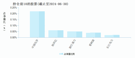 易方达岁丰添利债券(LOF)A(161115)基金持仓