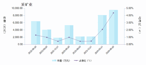 圆信永丰优加生活(001736)行业变动详情