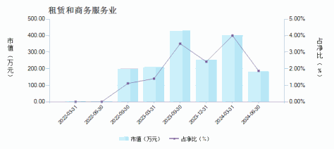 交银创新成长混合(006223)行业变动详情