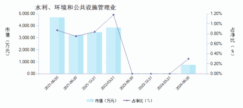 中欧瑞丰灵活配置混合C(004740)行业变动详情