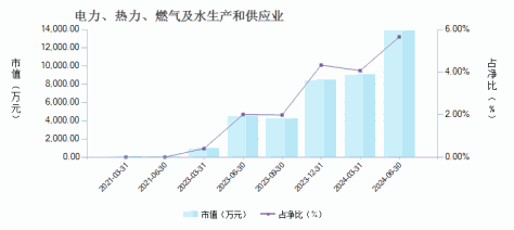 中欧瑞丰灵活配置混合C(004740)行业变动详情