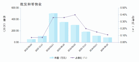 华夏睿磐泰兴混合A(004202)行业变动详情