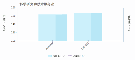 国联国企改革混合C(019150)行业变动详情