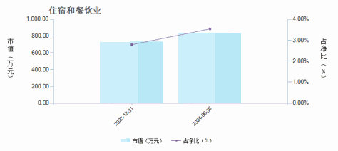 国联国企改革混合C(019150)行业变动详情