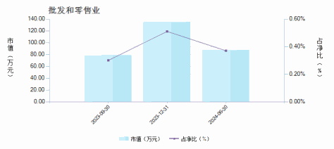 国联国企改革混合C(019150)行业变动详情