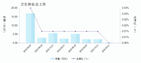 国联安核心趋势一年持有混合A(014325)行业变动详情