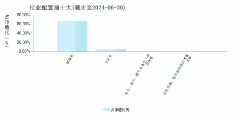 光大保德信智能汽车主题股票C(018462)行业配置