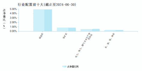 华泰紫金景泓12个月持有期混合发起C(017078)行业配置