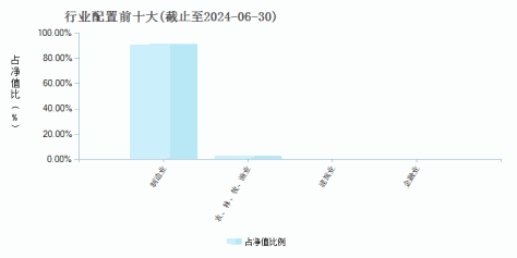 广发高端制造股票A(004997)行业配置