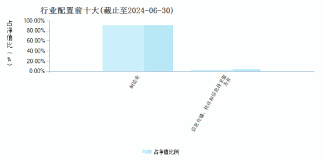 德邦鑫星价值灵活配置混合C(002112)行业配置