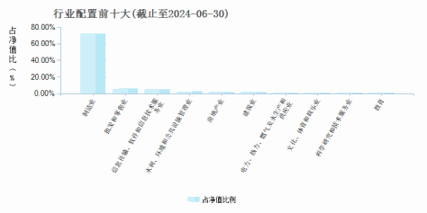 华夏新锦绣混合A(002833)行业配置