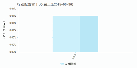 兴业年年利定开债(001019)行业配置