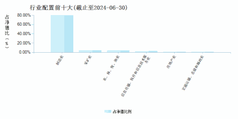 圆信永丰优加生活(001736)行业配置